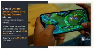  Online Smartphone and Tablet Games Market to reach USD 149.93 Billion by 2027- Gaming Fever Spreads: Trending Worldwide 