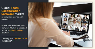 Team Collaboration Software Market Surges to $9.87 Billion, Anticipated to Reach $26.49 Billion by 2027