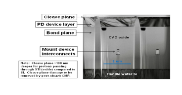 Silicon Genesis Broadens the Use of Layer Transfer Methods for Advanced CMOS Image Sensor Stacks