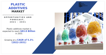  Plastic Additives Market is projected to reach $83.8 billion by 2031 | with CAGR 5.3% 