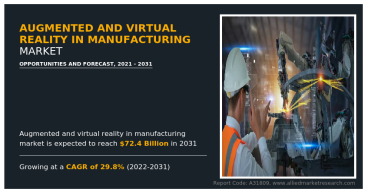 Augmented and Virtual Reality in Manufacturing Market Reach USD 72.4 Billion by 2031 : Industry Break All Time Records