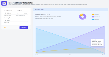 Calculator.io Launches Interest Rate Calculator for Financial Acumen