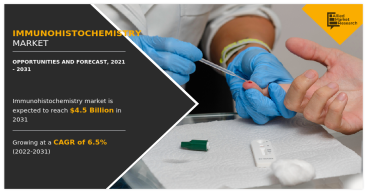 Immunohistochemistry Market Expected to Reach $4.5 Billion by 2031 | CAGR of 6.5%