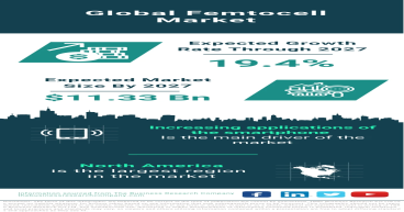 Global Femtocell Market Poised for Substantial Growth