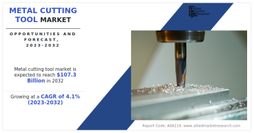 Metal Cutting Tool Market Business Insights, Trends And Forecast 2032