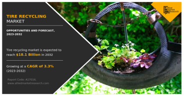 Tire Recycling Market To Observe Rugged Expansion to Reach $18,137.8 million by 2032