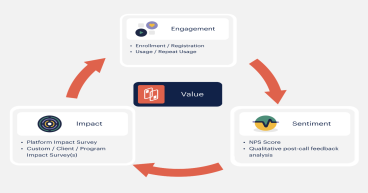 TaskHuman Announces Creation of the TaskHuman Effectiveness Institute