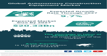 Global Platform as a Service (PaaS) Market Surges, Projected to Reach $85.92 Billion by 2027