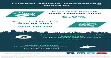 Global Music Recording Market: Harmonious Growth Driven by Mobile Platforms and Technological Innovations