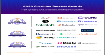 The Top Sales Enablement Software According to the FeaturedCustomers Winter 2023 Customer Success Report Rankings