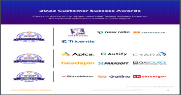 The Top Load Testing Software Vendors According to the FeaturedCustomers Winter 2023 Customer Success Report Rankings