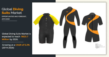 Diving Suits Market Growing at 5.2% CAGR to Hit USD 623.7 Million By 2026