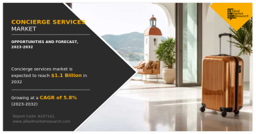 Concierge Services Market Rising Valuation to Reach $1.1 billion by 2032 | CAGR of 5.8%