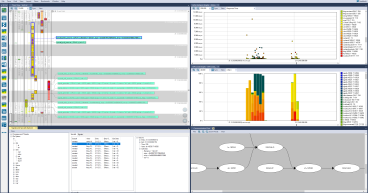 Percepio® and Lynx Software Technologies Join Forces to Accelerate Development of Aerospace and Defense Systems