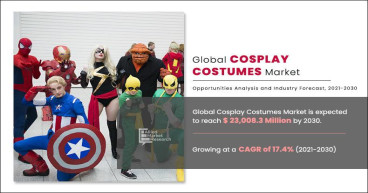 Cosplay Costumes Market is Likely to Grow at 17.4% CAGR during the Period 2021 to 2030
