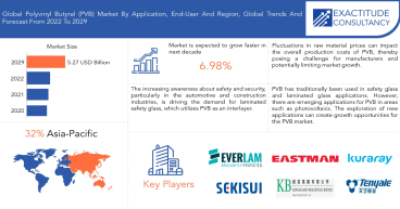 Prepreg Market worth USD 22.65 Billion by 2030, growing at a CAGR of +10.8% - Exclusive Report by Exactitude Consultancy