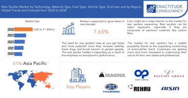 Rear Spoiler Market Size to Surpass USD 6.71 Billion by 2030, at a 7.65% CAGR from 2023 to 2030