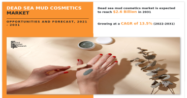 Dead Sea Mud Cosmetics Market will Grow at 13.5% CAGR to Surpass $2.6 billion during the Forecast Period 2022 to 2031
