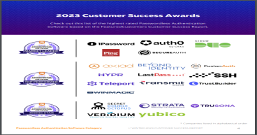 The Top Passwordless Authentication Software According to the FeaturedCustomers Winter 2023 Customer Success Report