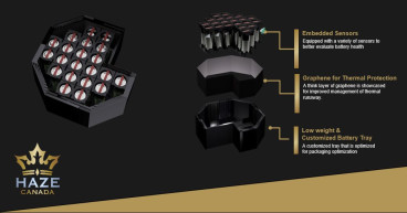 Haze Automotive and Sixonia Tech Unveil Revolutionary Battery Tray Prototype at CES