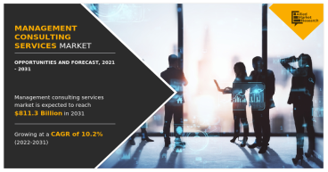 Management Consulting Services Market Expected to Reach $811.3 Billion by 2031 | Emerging Trends & Business Strategies