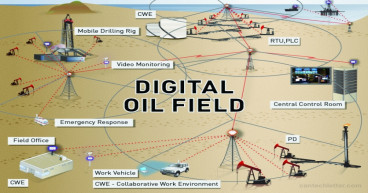 Digital Oilfield Market Size, Share, Trends, Regional Growth and Forecast by 2024-2031 | Schlumberger, Halliburton