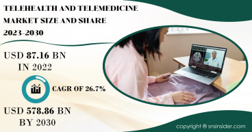 Telehealth and Telemedicine Market to Hit USD 578.86 Billion by 2030