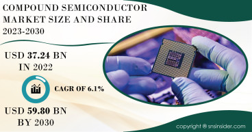 Compound Semiconductor Market to Hit USD 59.80 Billion by 2030 owing to Demand for Advanced Electronics and Growth in 5G