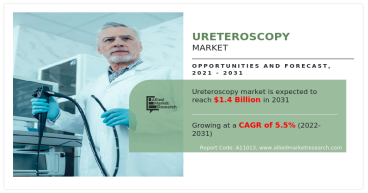 Ureteroscopy Market : | Global Upcoming Trends, Growth Drivers, Opportunities and Challenges 2031