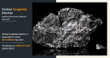 Graphite Market Share, Growing Region, Key Players, Competitive Landscape and Trend Analysis Report by 2027