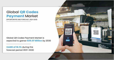 CAGR Of 16.1% QR Codes Payment Market to Reach USD 35.07 Billion, Globally, by 2032 | Allied Market Research