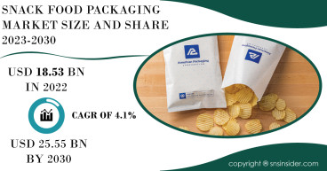 Snack Food Packaging Market to Hit USD 25.55 Bn by 2030 due to Innovation in Packaging Materials and E-commerce Growth