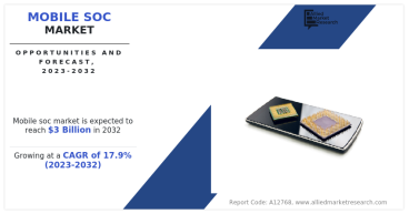 Mobile System-on-Chip (Market Set to Skyrocket: Projected $3 Billion Revenue by 2032 with a Remarkable CAGR of 17.9%.