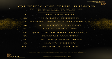 Queen of the Rings - Most Googled Engagement Rings of 2023, Most Popular Month to get Engaged ; Revealed