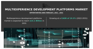 Multiexperience Development Platforms Market Anticipating Future Trends and Market Dynamics By 2031