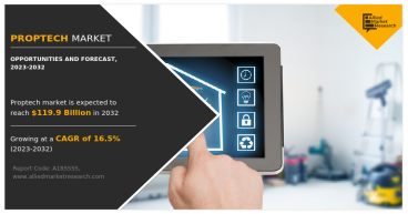 Proptech Market Reach USD 119.9 Billion by 2032 at 16.5% CAGR | Top Players such as - Coadjute, Guesty and HoloBuilder
