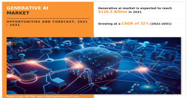 Generative AI Market Reach USD 126.5 Billion by 2031 at CAGR of 34.1% | Top Players such as - D-ID, Genie AI & MOSTLY AI