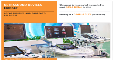 Advancing Patient Care: Ultrasound Devices Market is Projected to Reach $15.4 Billion By 2032
