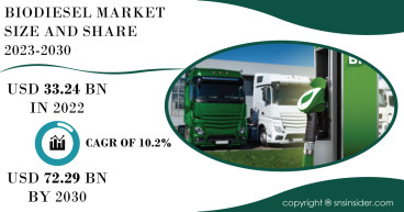 Biodiesel Market Set to Soar Beyond USD 72.29 Billion by 2030, Fueled by Sustainable Energy Demands