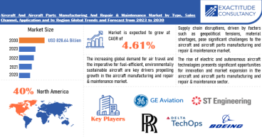 Aircraft And Aircraft Parts Manufacturing ,Repair ,Maintenance Market CAGR of 4.61 % by Exactitude Consultancy