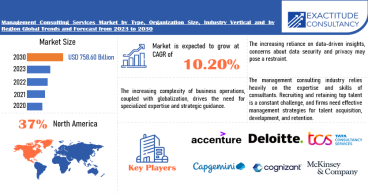 Management Consulting Services Market is growing at a CAGR of 10.2 % from 2024 to 2030 by Exactitude Consultancy