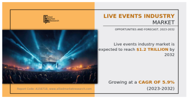 At 5.9% CAGR Live Events Industry to Reach $1.2 Trillion, Globally, by 2032