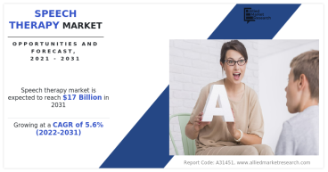 Speech Therapy Market Updates : Predicted to Reach USD 17 Billion by 2031 ; CAGR of 5.6% from 2022 to 2031