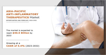 Asia-Pacific Anti-Inflammatory Therapeutics Market Size To Achieve USD 40.5 Billion by 2032 | CAGR of 5.4%