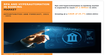 Revolutionizing Banking: RPA and Hyperautomation Market to Hit $7.1 Bn by 2031, Paving the Way for Financial Innovation