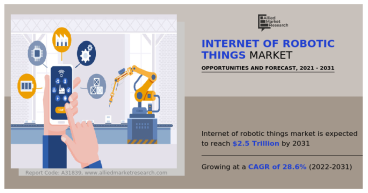 IoRT in Action: Market Dynamics and Emerging Trends Shaping the Future 2031