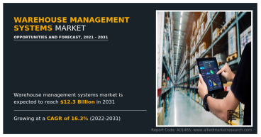 Warehouse Management Systems Market Overview: Key Players, Technologies, and Market Size