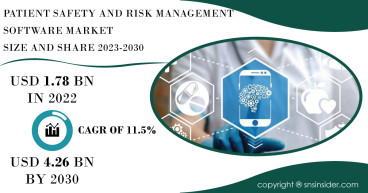 Patient Safety and Risk Management Software Market to Hit USD 4.26 Billion by 2030