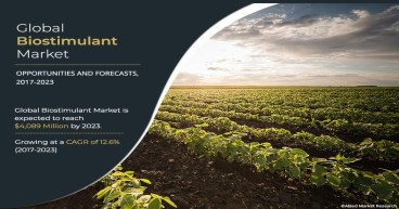 Biostimulant Market 2031 | Emerging Trends, Share, Growth, Size, Research Report Industry Forecast