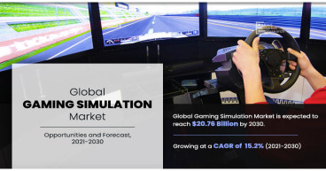  Gaming Simulation Market Reach USD 20.76 Billion by 2030 | Top Players such as - Eleetus, Rseat and Vesaro 